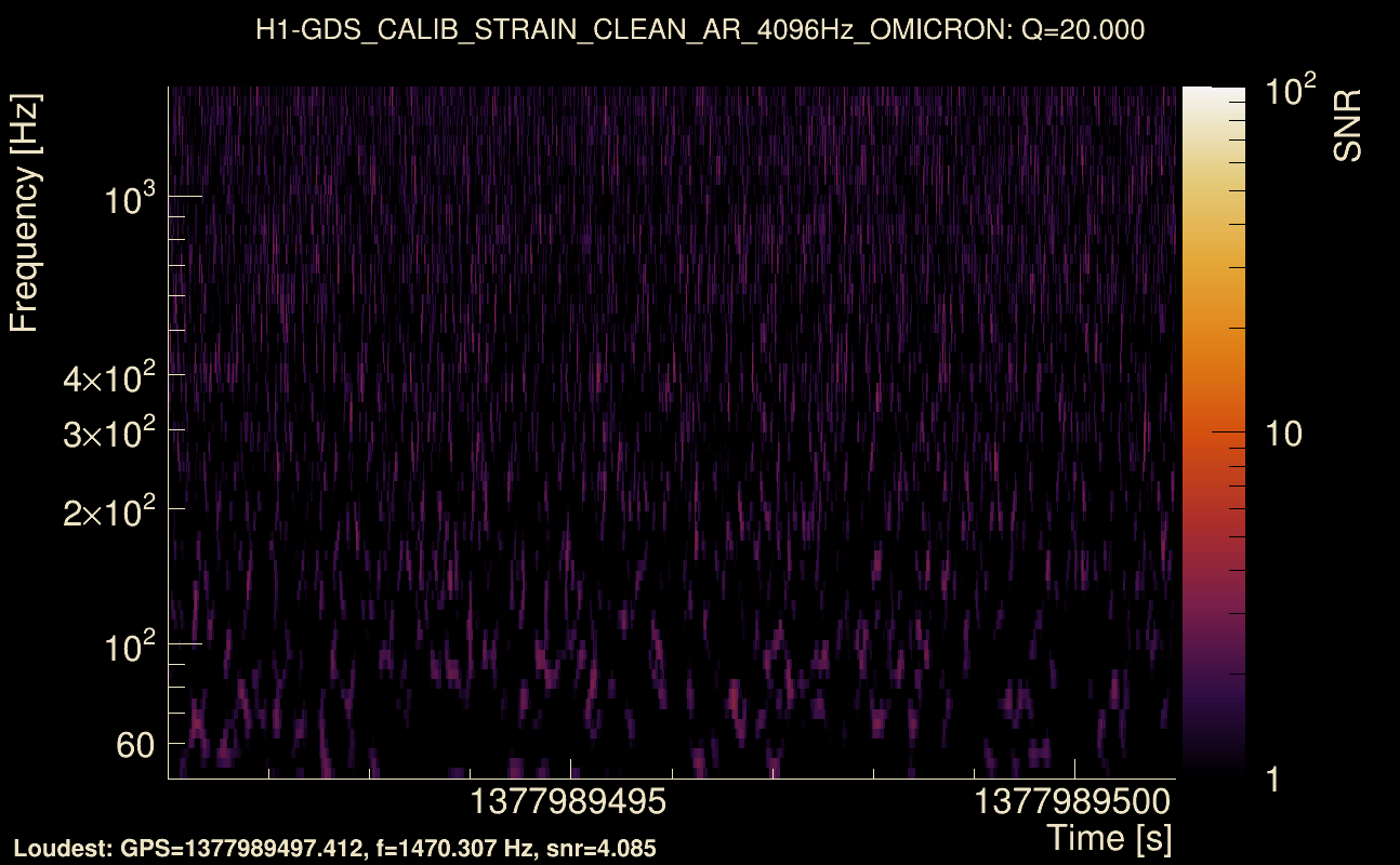 Omicron map Q2, det0, 1377989496