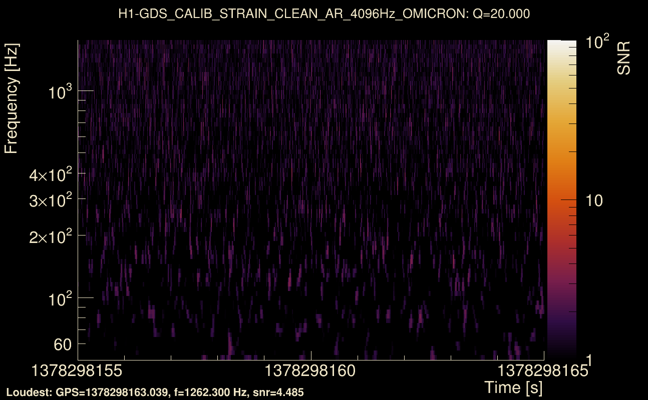 Omicron map Q2, det0, 1378298160