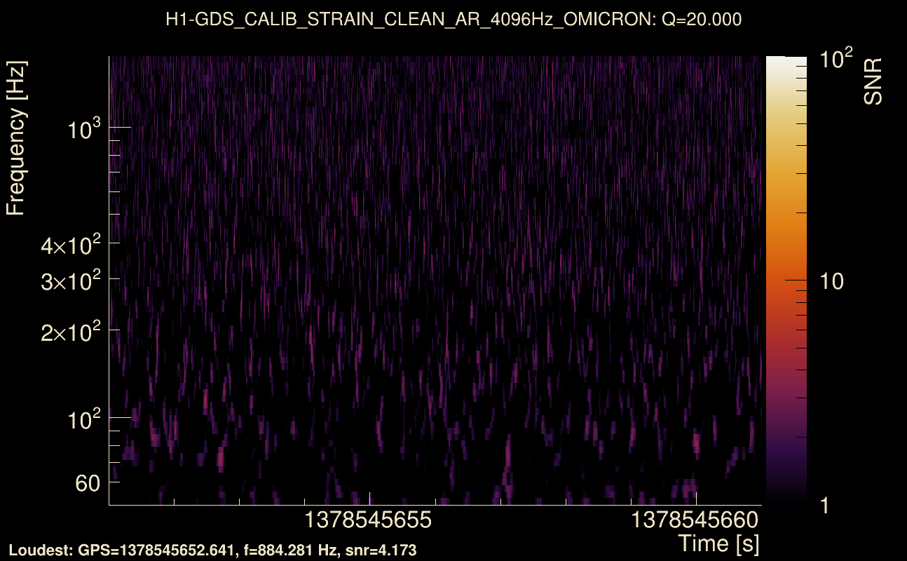 Omicron map Q2, det0, 1378545656
