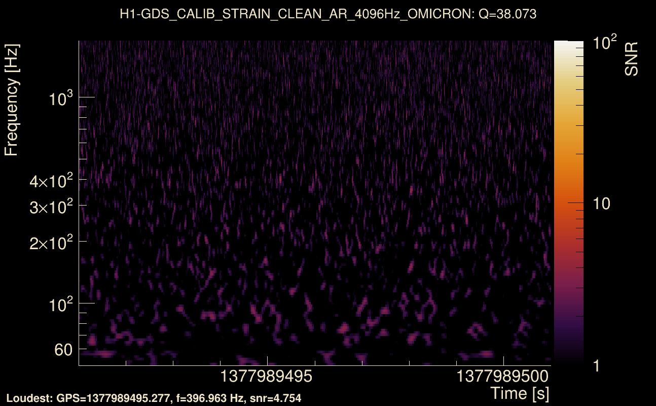 Omicron map Q3, det0, 1377989496