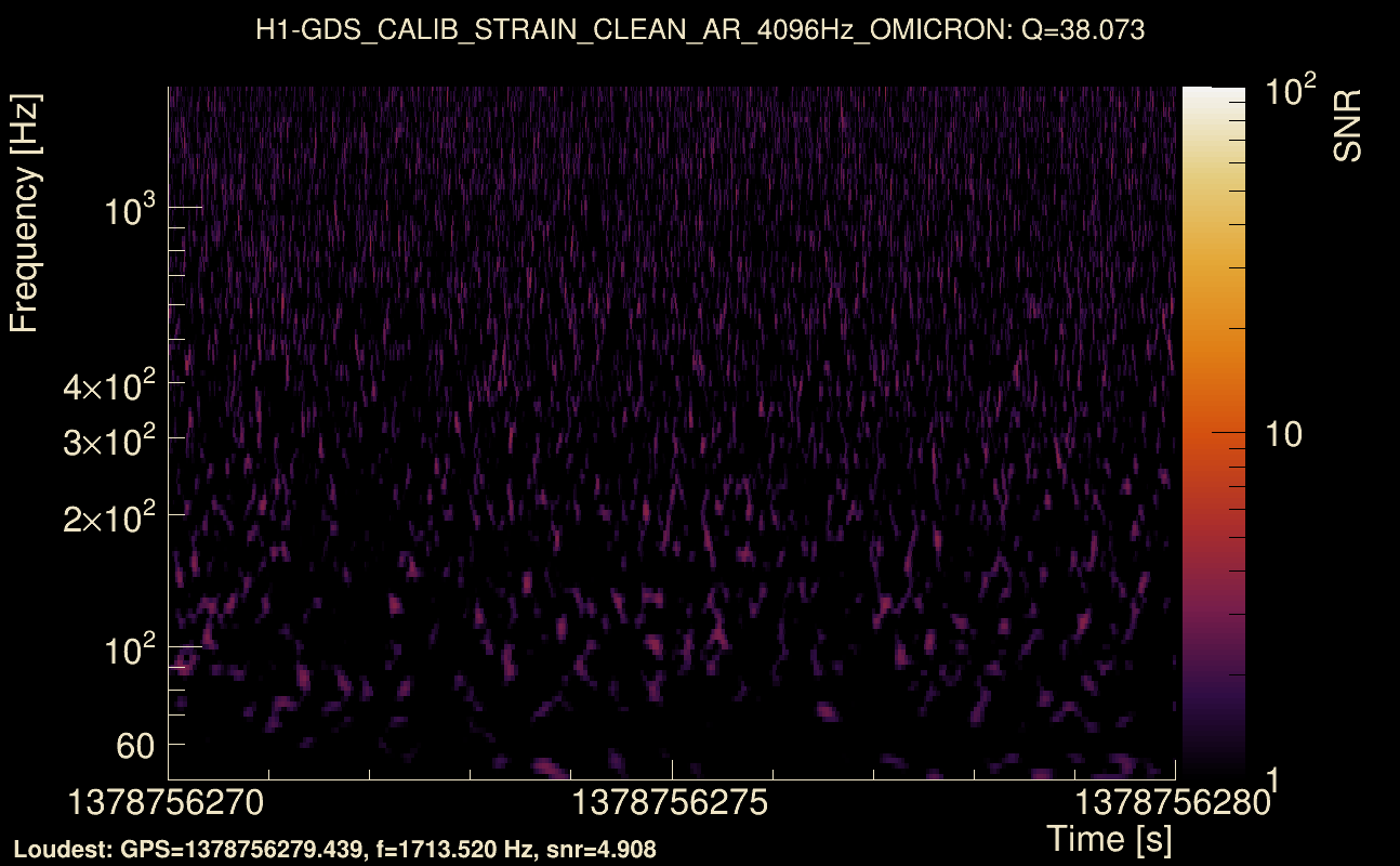 Omicron map Q3, det0, 1378756275