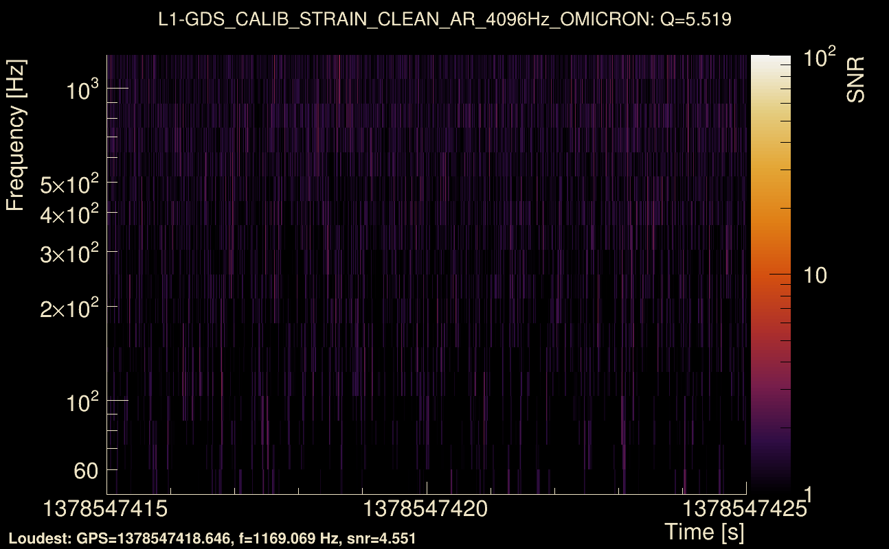 Omicron map Q0, det1, 1378547420
