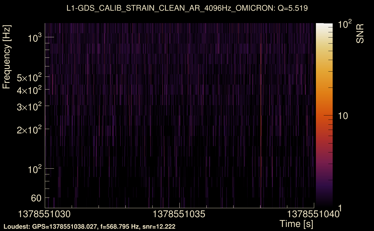Omicron map Q0, det1, 1378551035