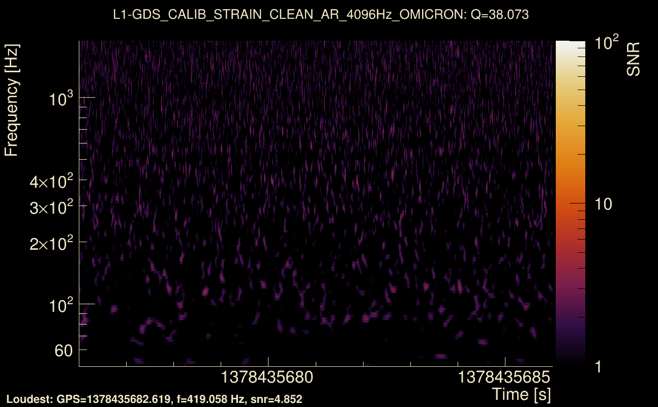 Omicron map Q3, det1, 1378435681