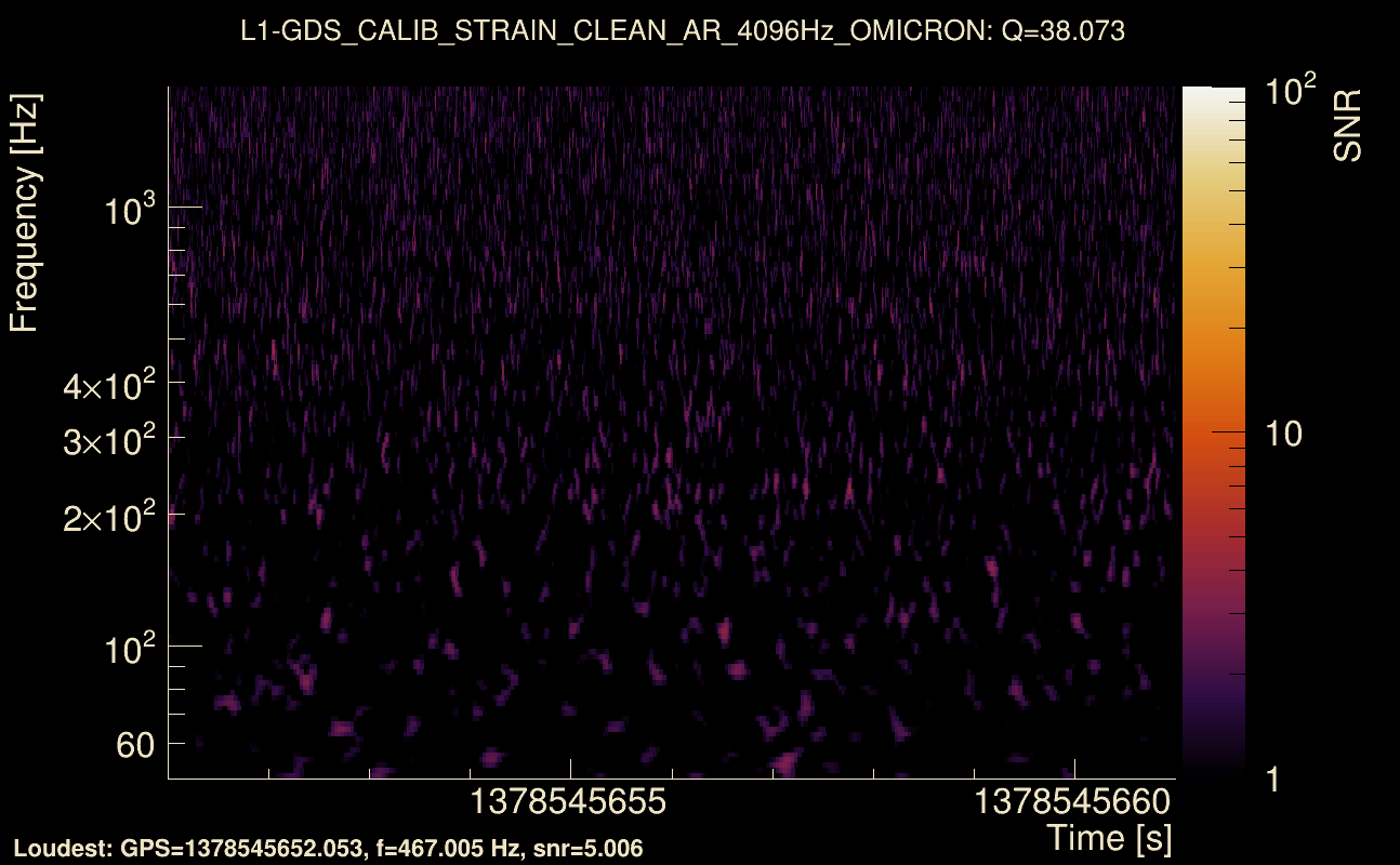 Omicron map Q3, det1, 1378545656