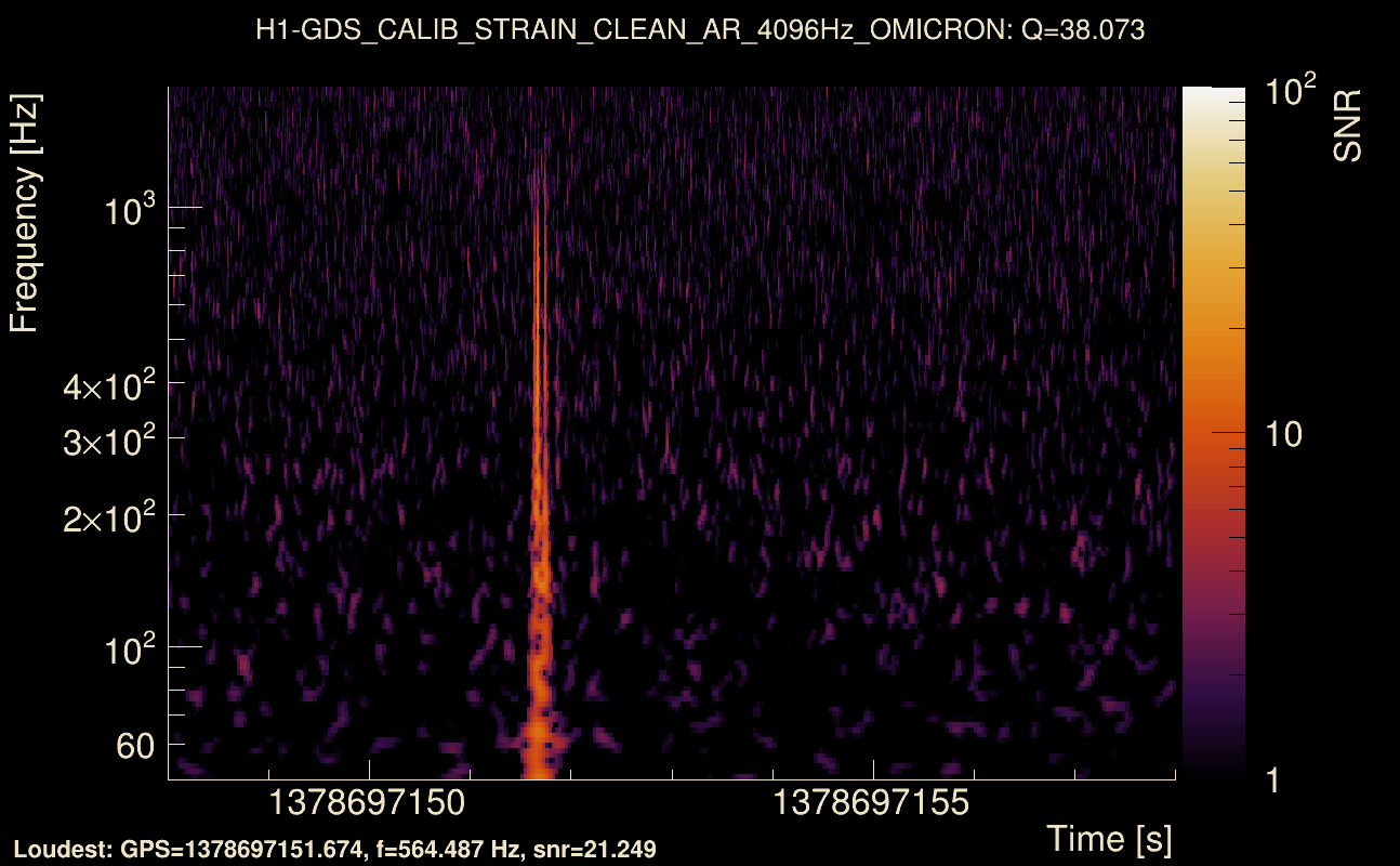 Omicron map Q3, det0, 1378697153