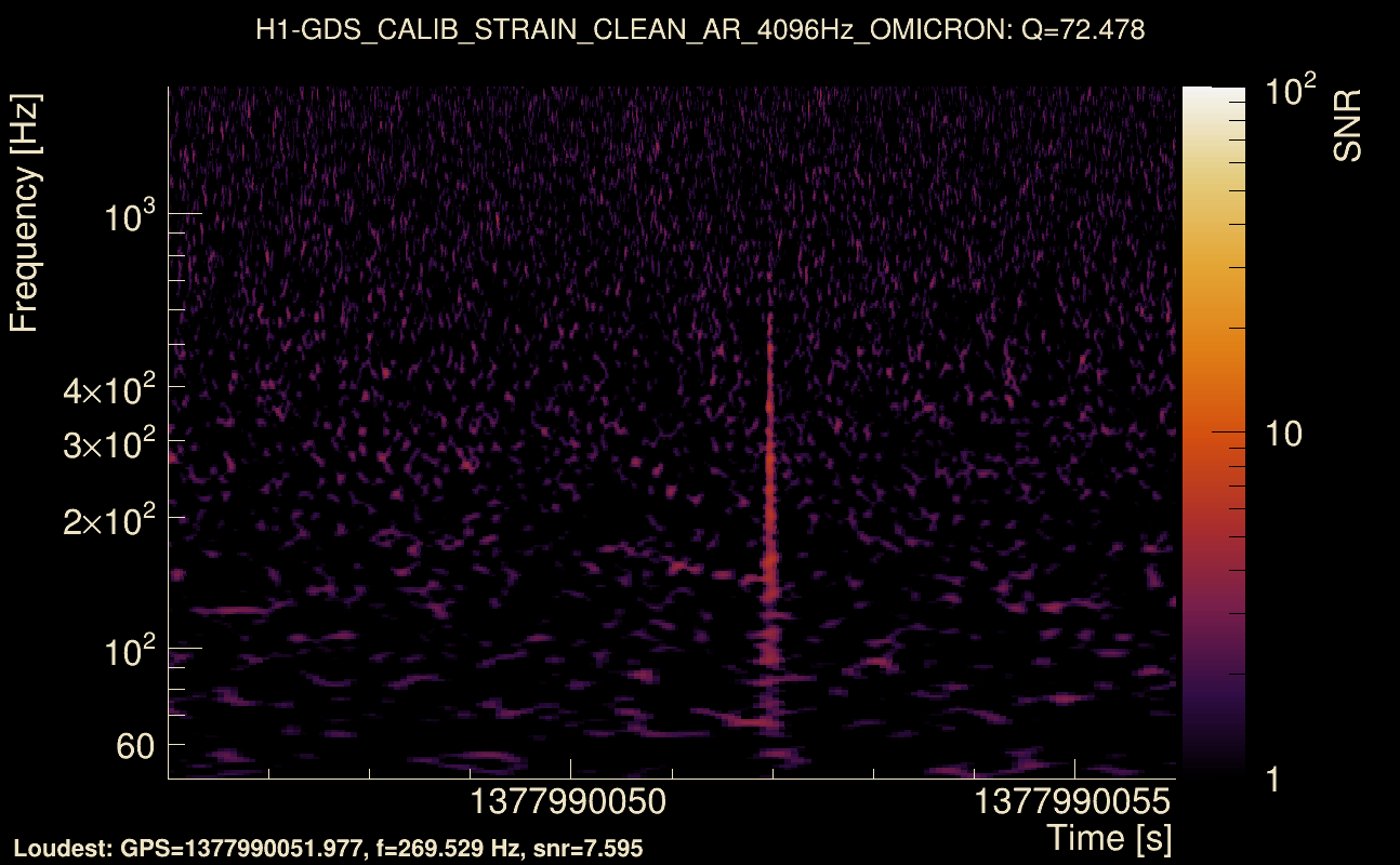 Omicron map Q4, det0, 1377990051