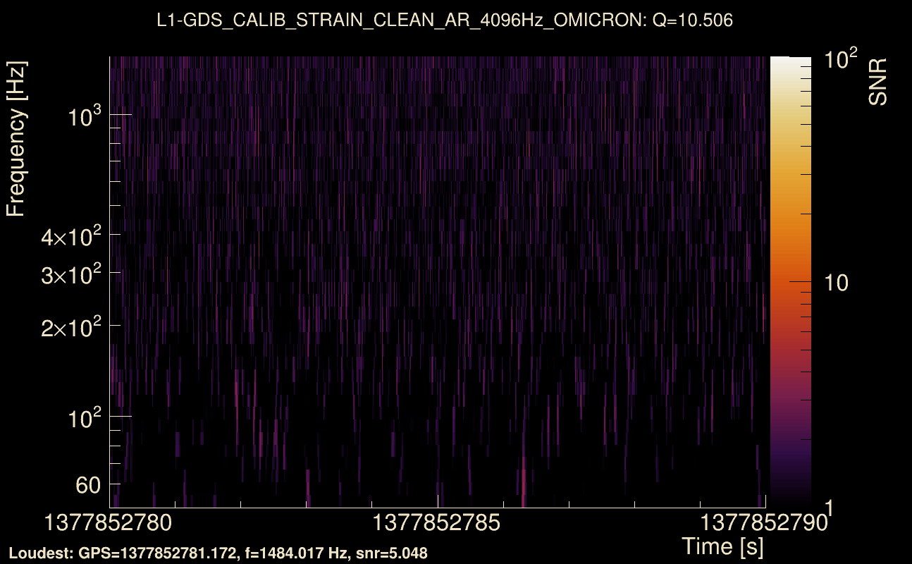 Omicron map Q1, det1, 1377852785