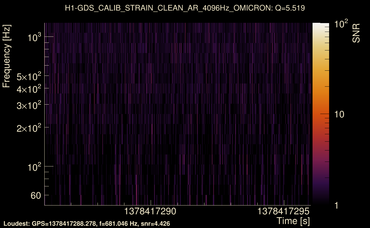Omicron map Q0, det0, 1378417291