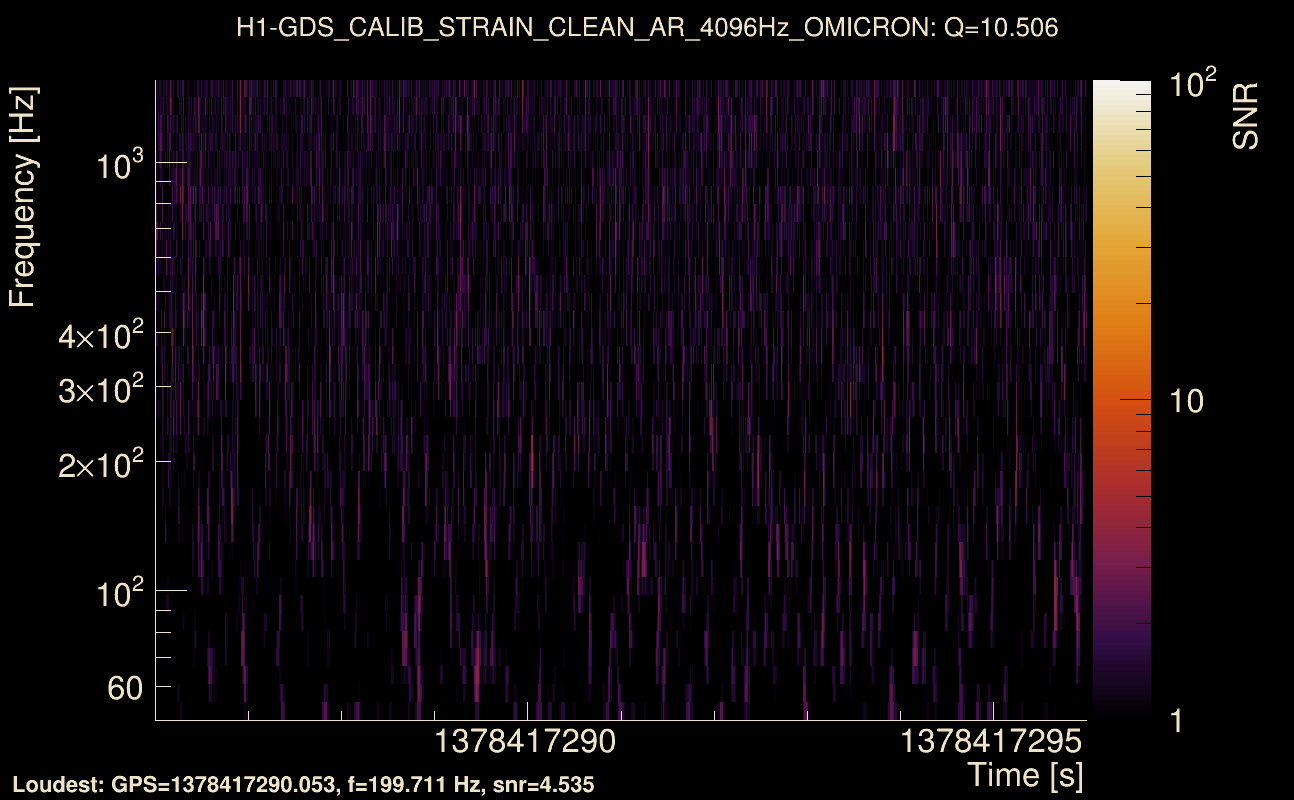 Omicron map Q1, det0, 1378417291