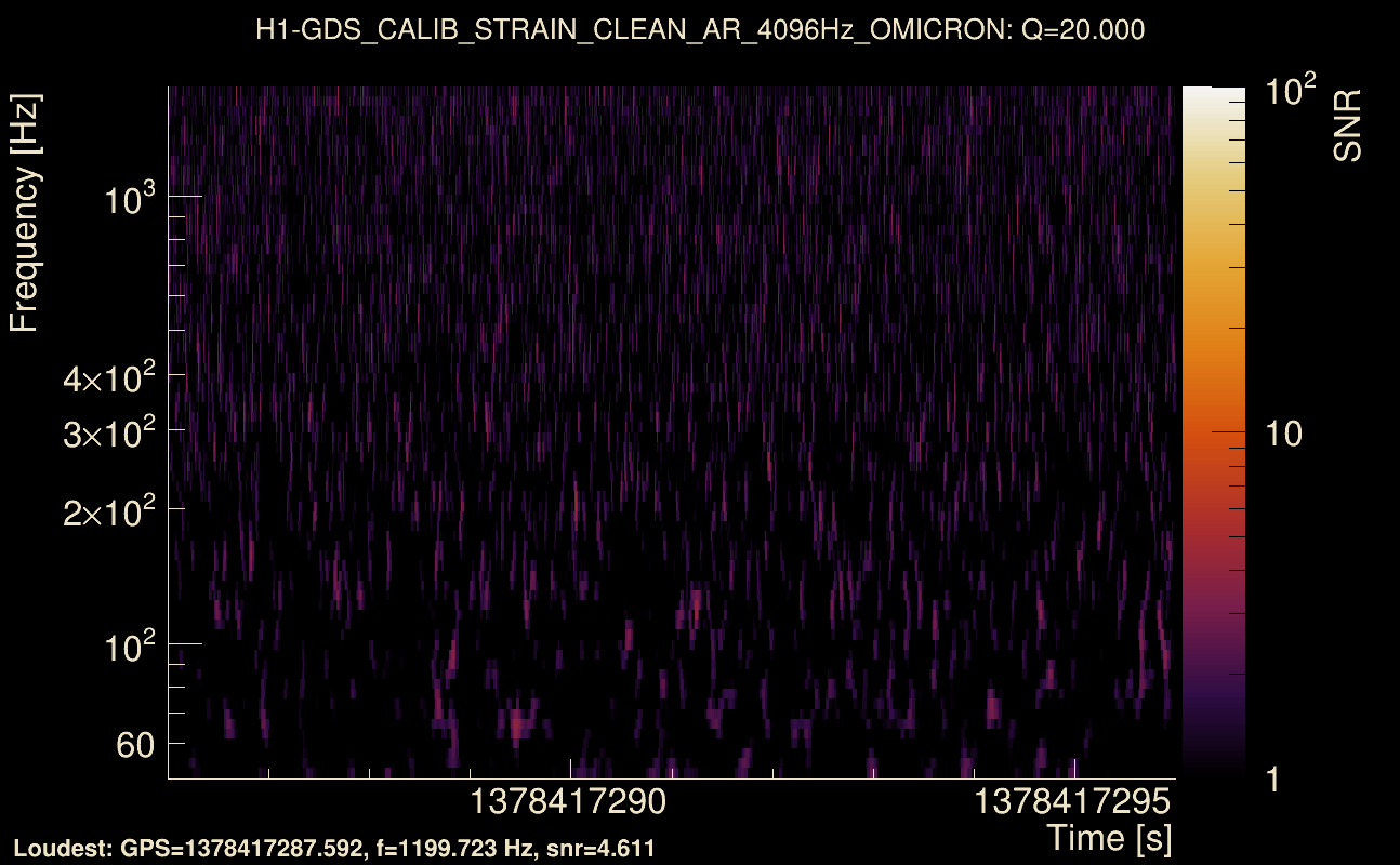Omicron map Q2, det0, 1378417291