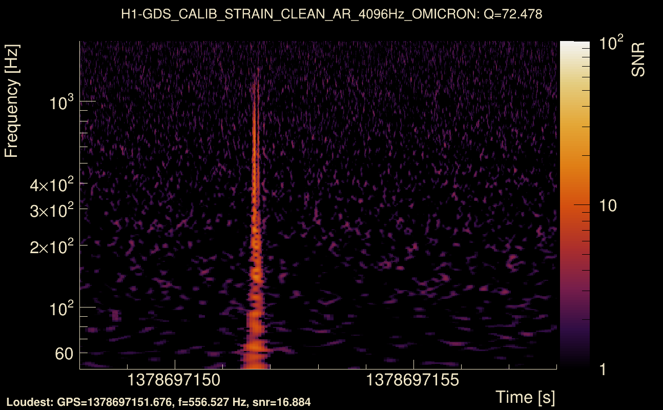 Omicron map Q4, det0, 1378697153