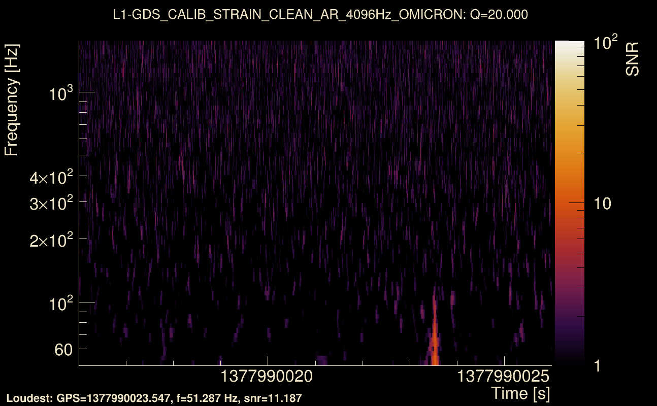 Omicron map Q2, det1, 1377990021