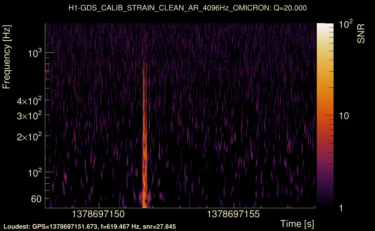 Omicron map Q2, det0, 1378697153