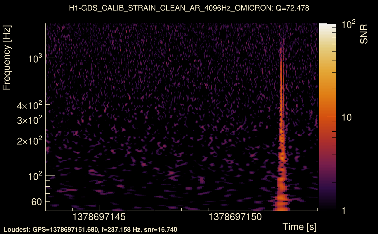 Omicron map Q4, det0, 1378697148