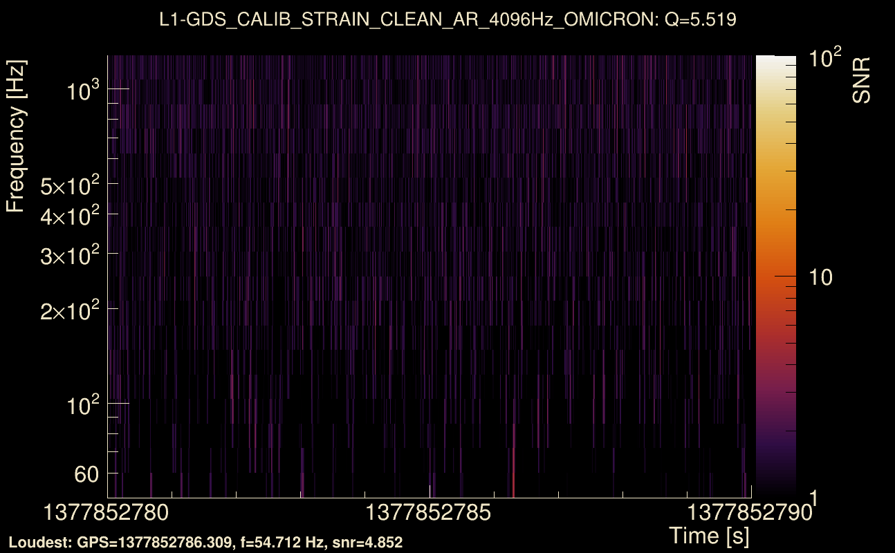 Omicron map Q0, det1, 1377852785