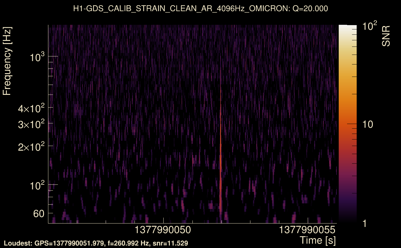 Omicron map Q2, det0, 1377990051