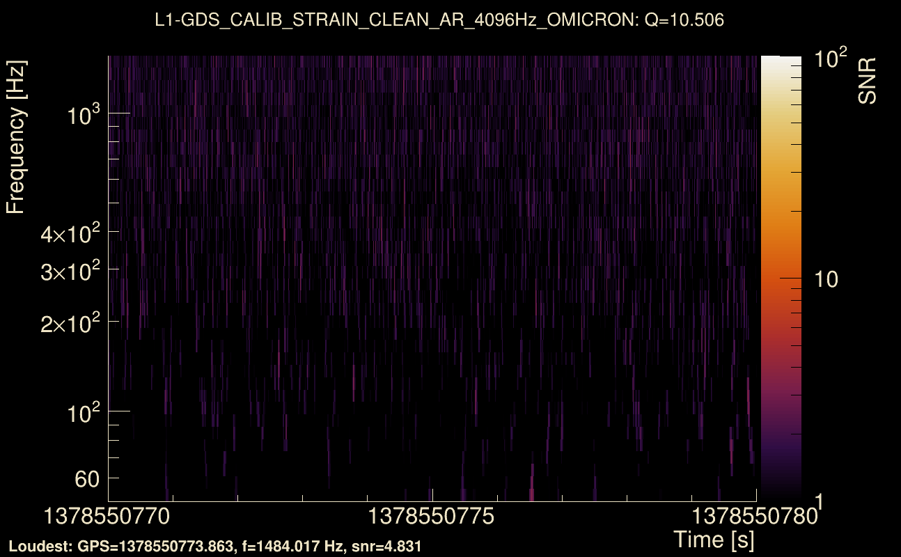 Omicron map Q1, det1, 1378550775