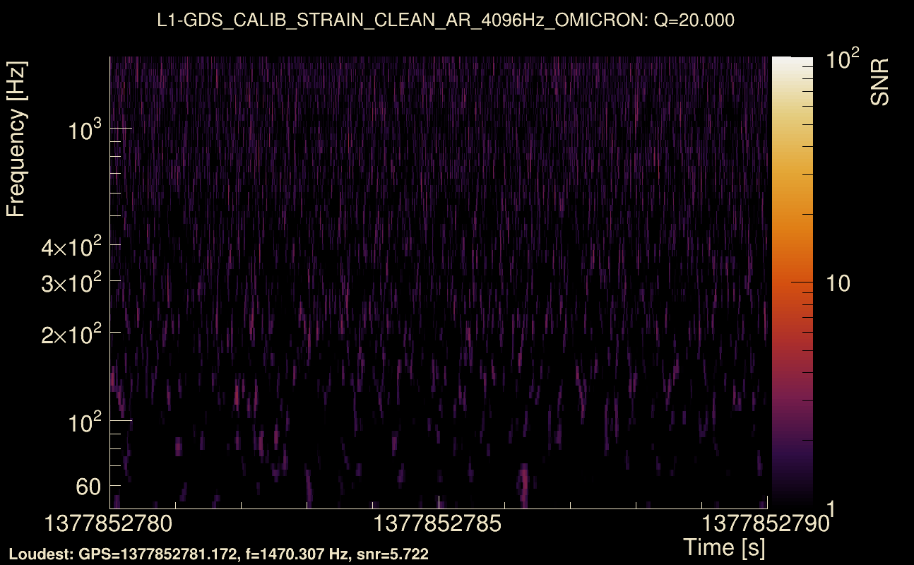 Omicron map Q2, det1, 1377852785