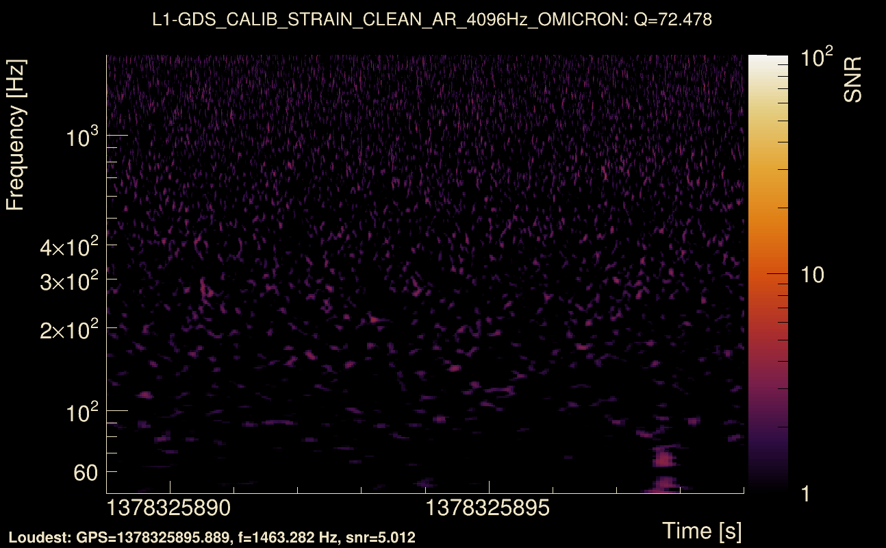 Omicron map Q4, det1, 1378325894