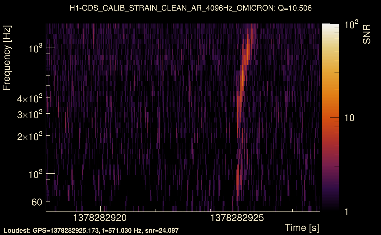 Omicron map Q1, det0, 1378282923