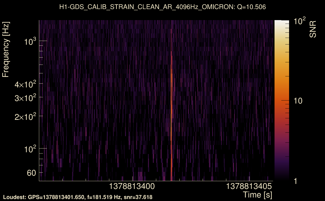 Omicron map Q1, det0, 1378813401