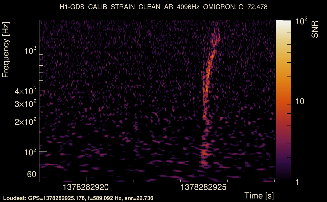 Omicron map Q4, det0, 1378282923