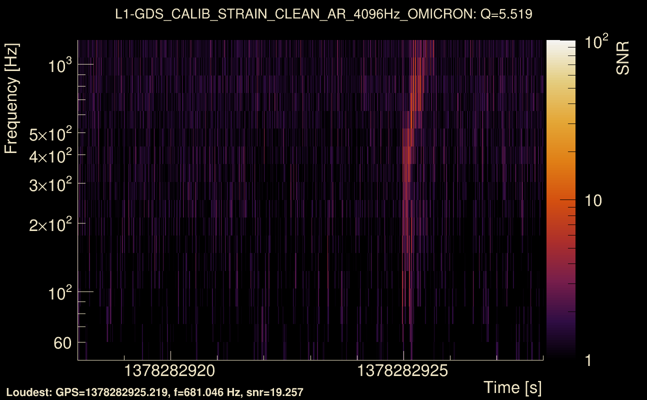 Omicron map Q0, det1, 1378282923