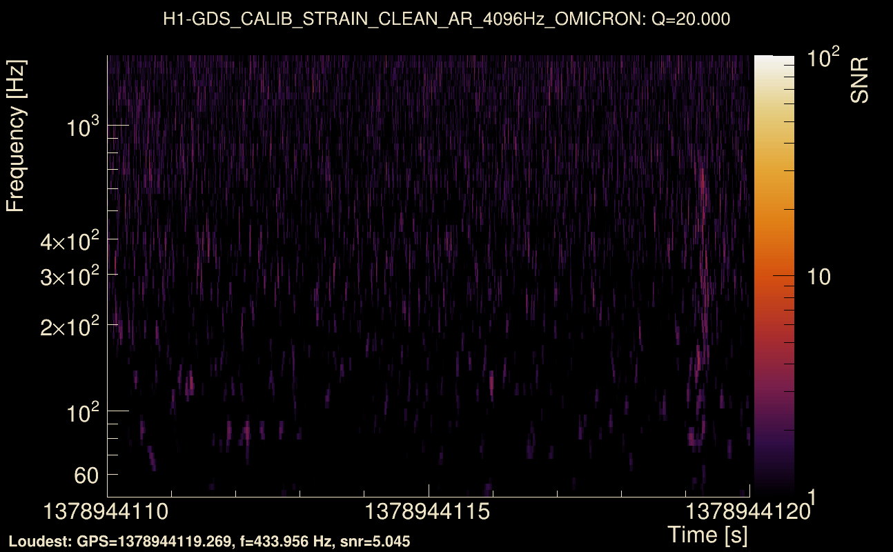Omicron map Q2, det0, 1378944115