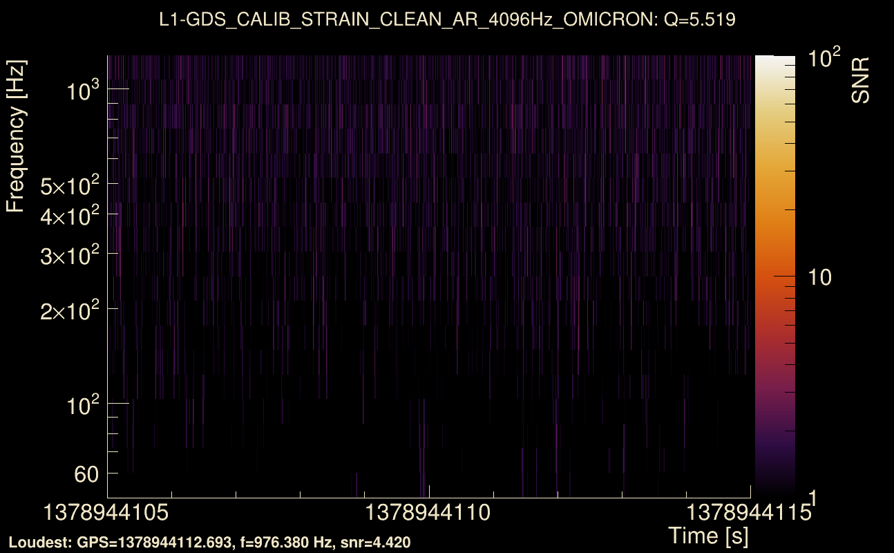 Omicron map Q0, det1, 1378944110