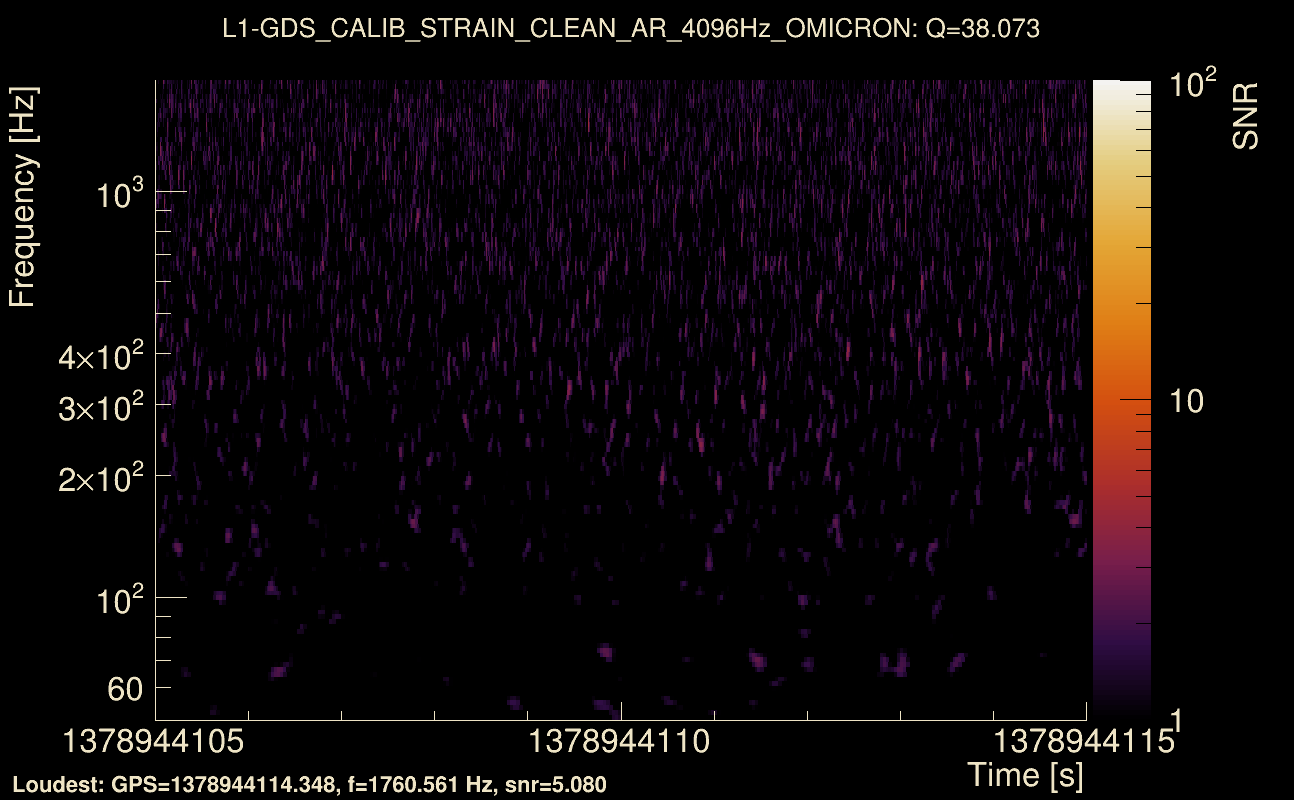 Omicron map Q3, det1, 1378944110