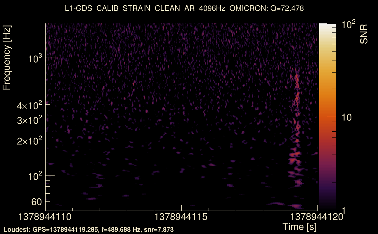 Omicron map Q4, det1, 1378944115