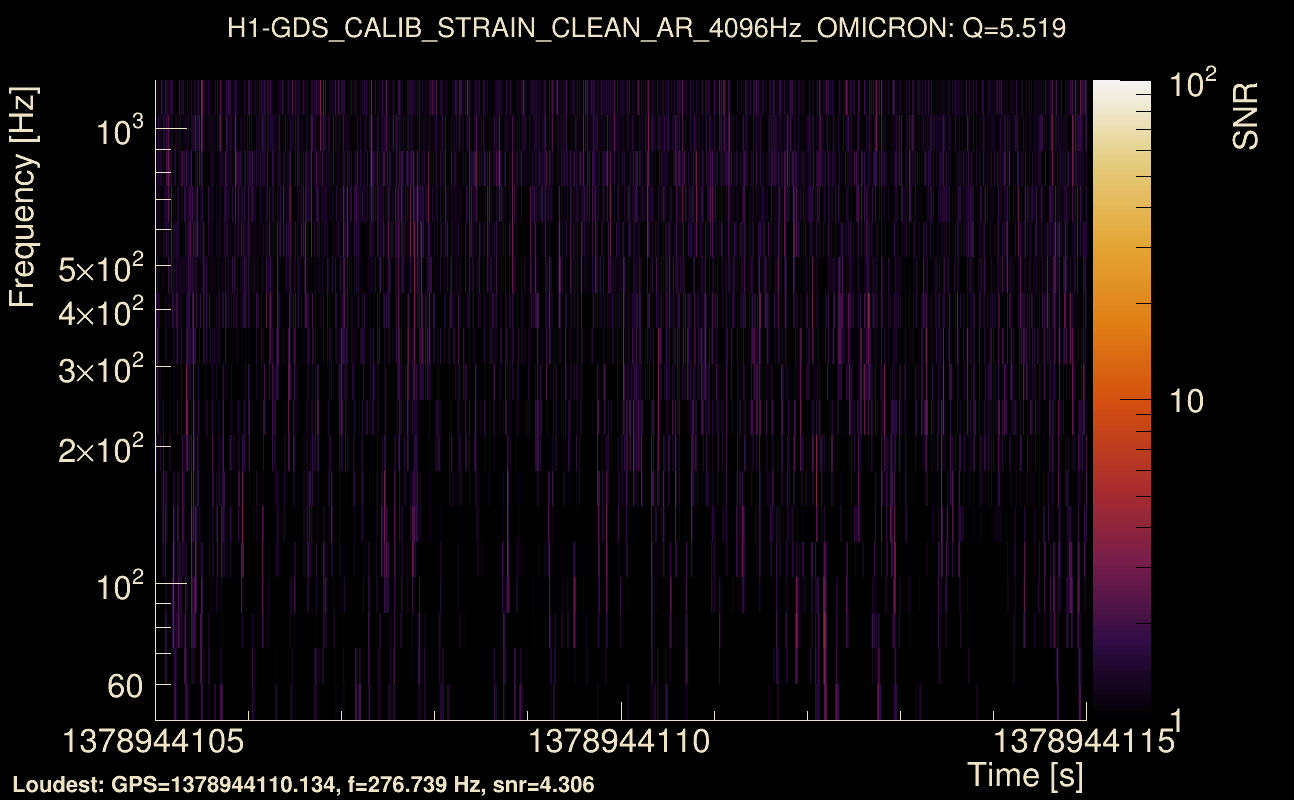 Omicron map Q0, det0, 1378944110