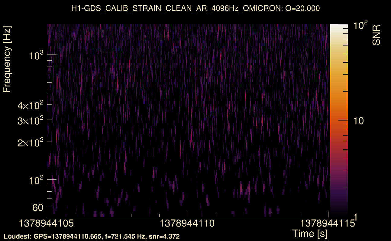 Omicron map Q2, det0, 1378944110
