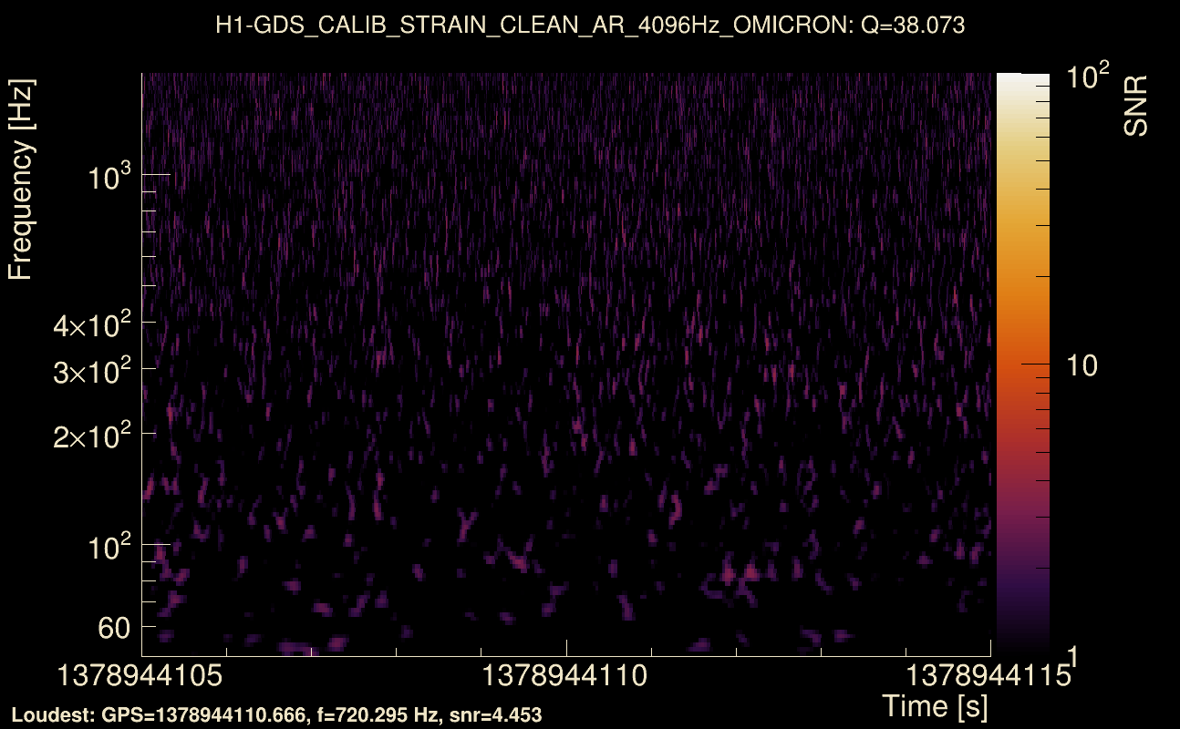 Omicron map Q3, det0, 1378944110