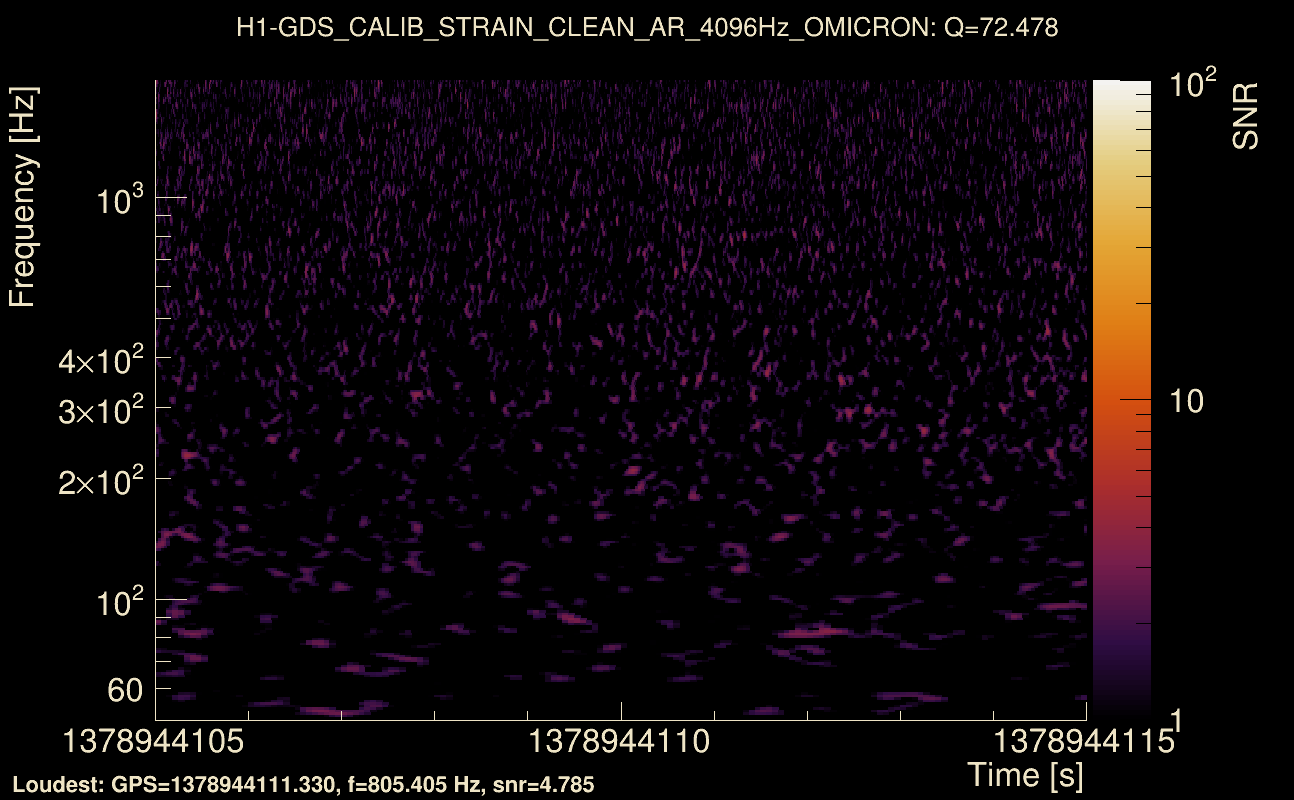 Omicron map Q4, det0, 1378944110