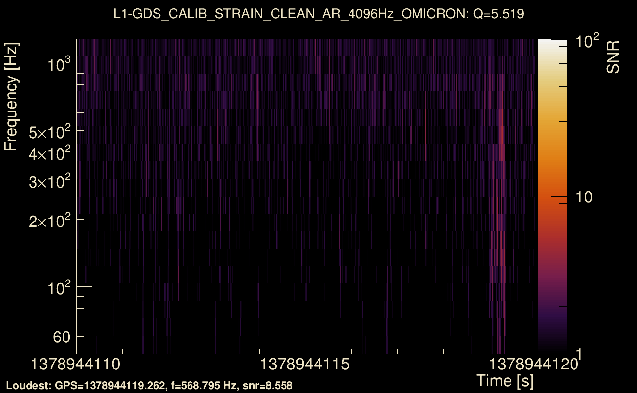 Omicron map Q0, det1, 1378944115