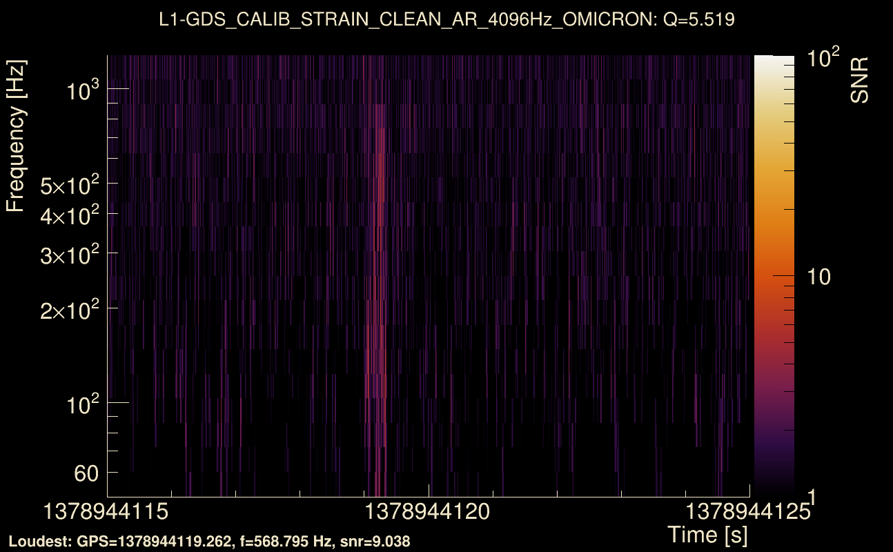 Omicron map Q0, det1, 1378944120