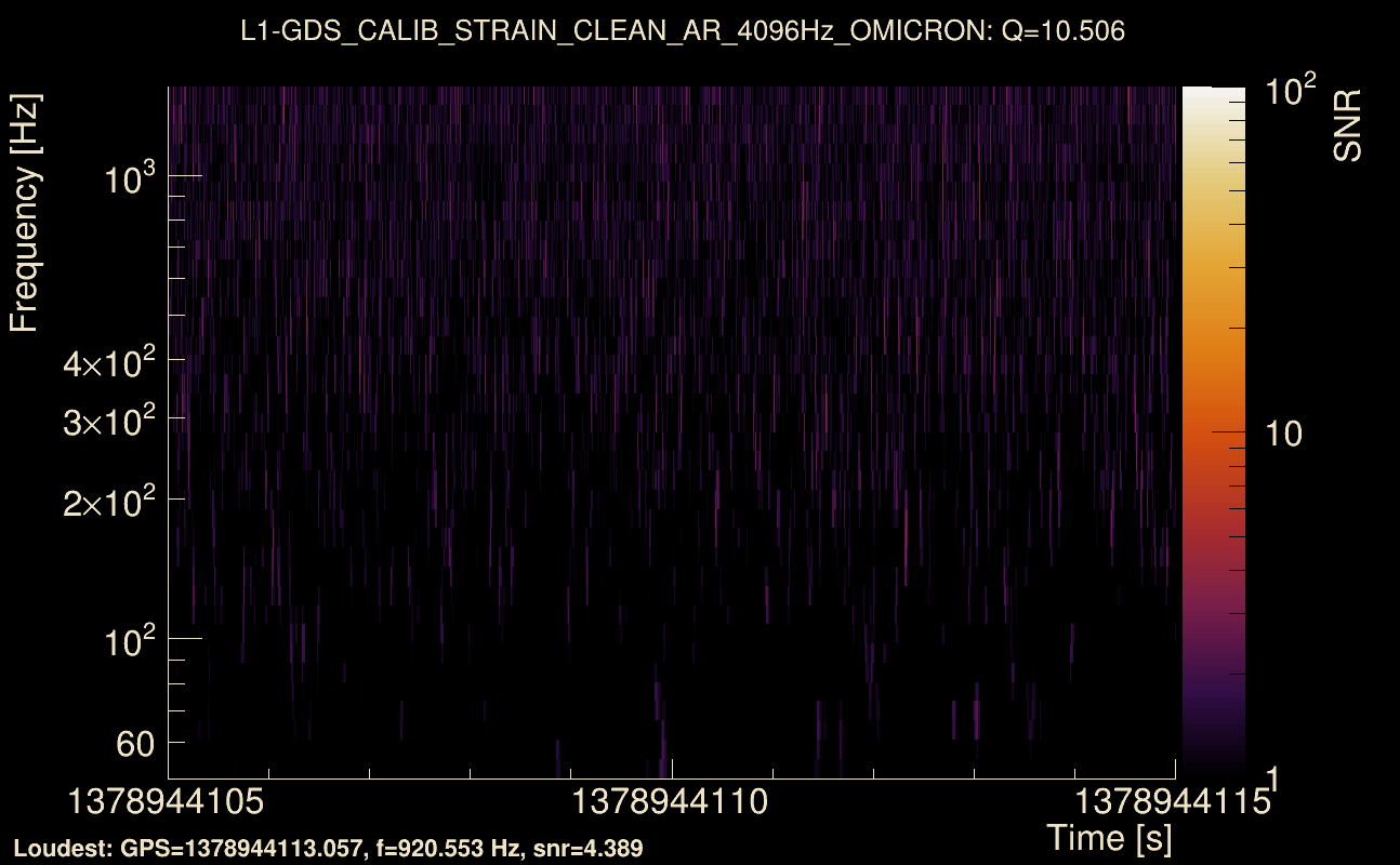 Omicron map Q1, det1, 1378944110