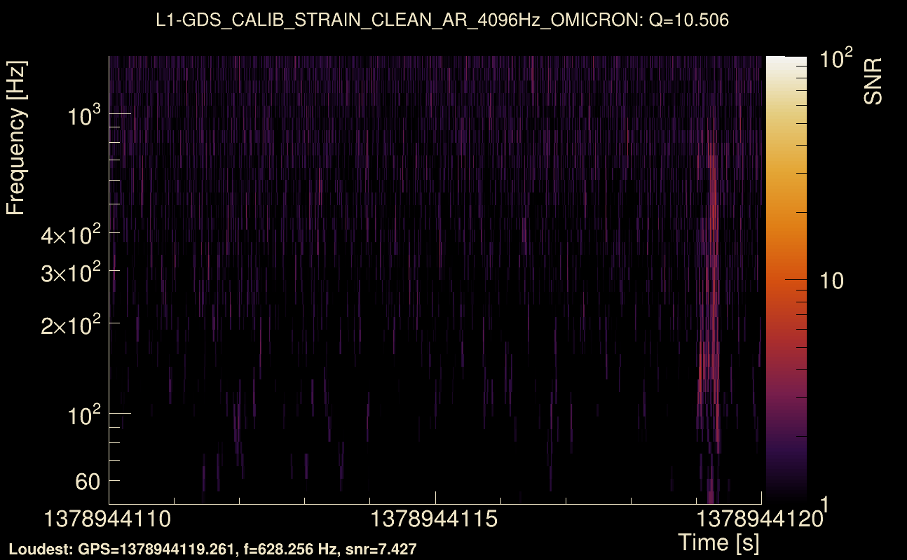 Omicron map Q1, det1, 1378944115