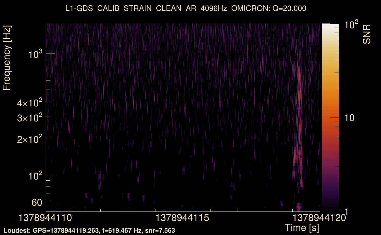 Omicron map Q2, det1, 1378944115