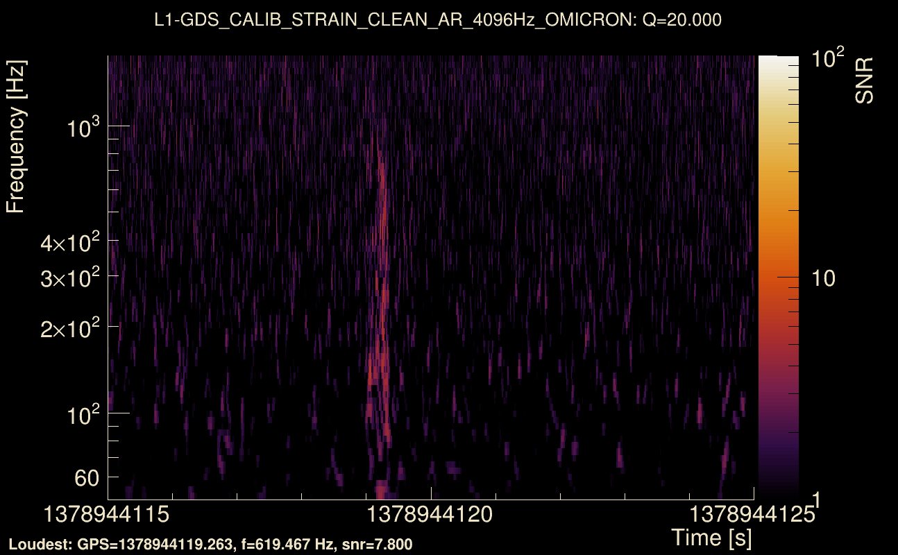 Omicron map Q2, det1, 1378944120