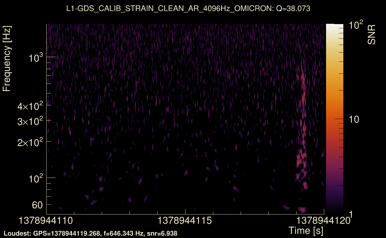 Omicron map Q3, det1, 1378944115