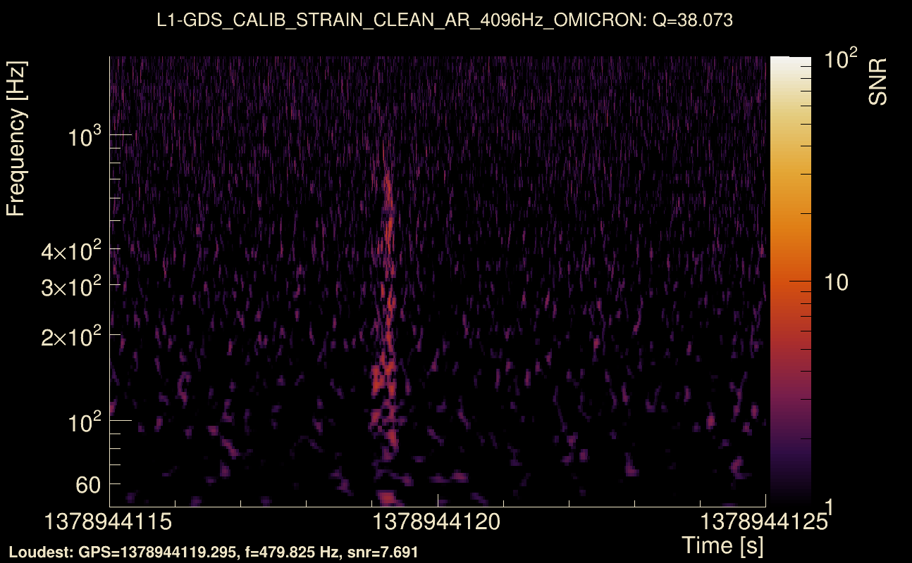 Omicron map Q3, det1, 1378944120