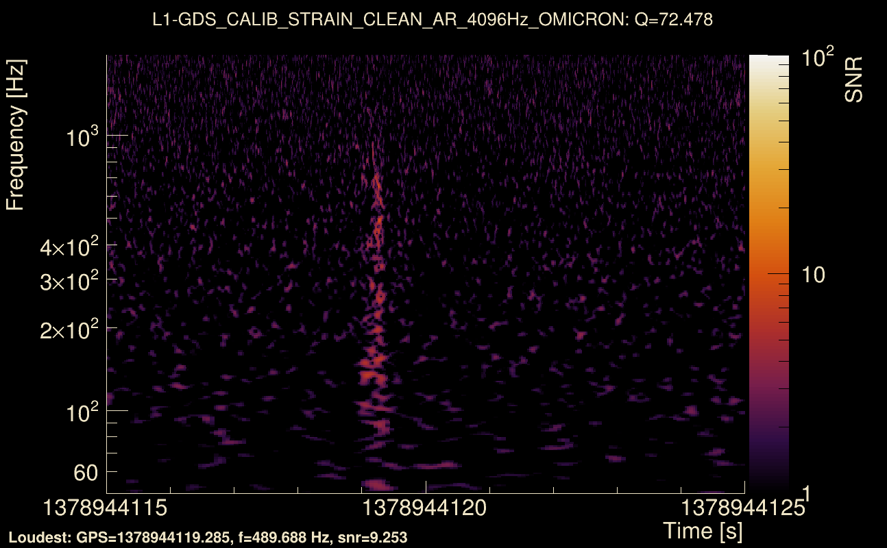 Omicron map Q4, det1, 1378944120