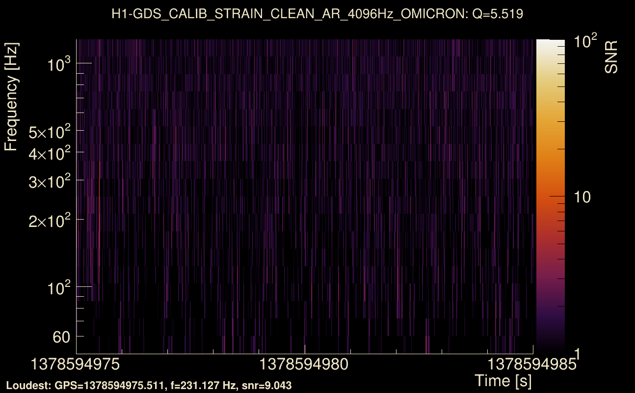 Omicron map Q0, det0, 1378594980