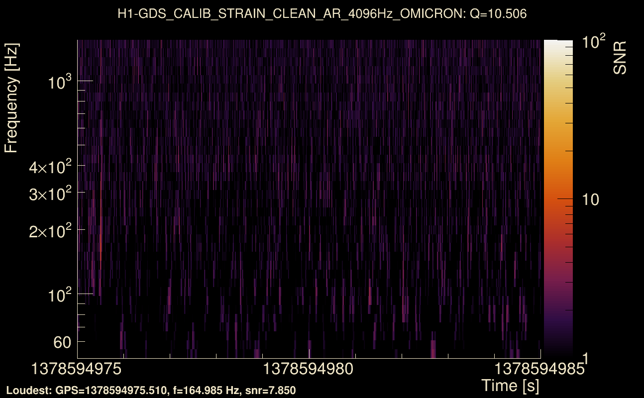 Omicron map Q1, det0, 1378594980