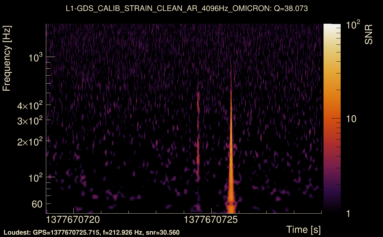 Omicron map Q3, det1, 1377670724