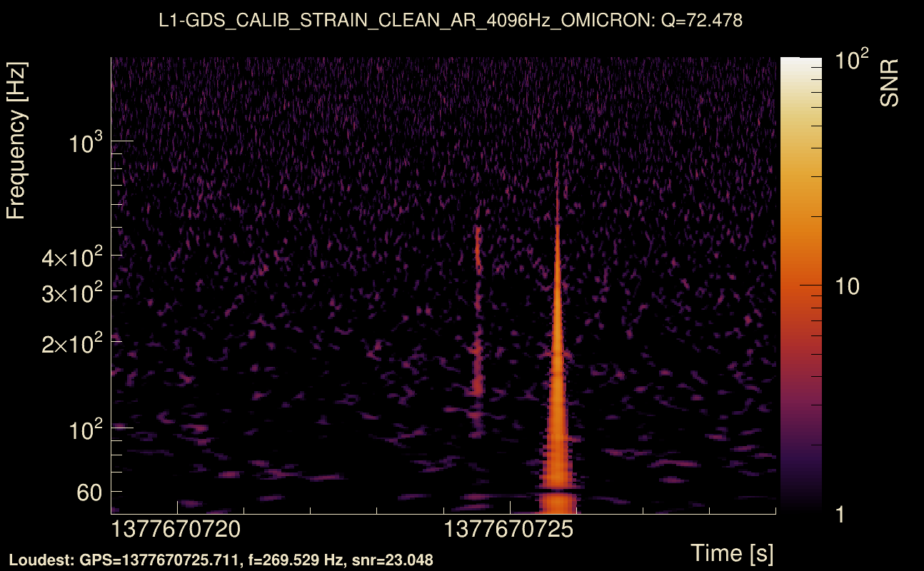 Omicron map Q4, det1, 1377670724