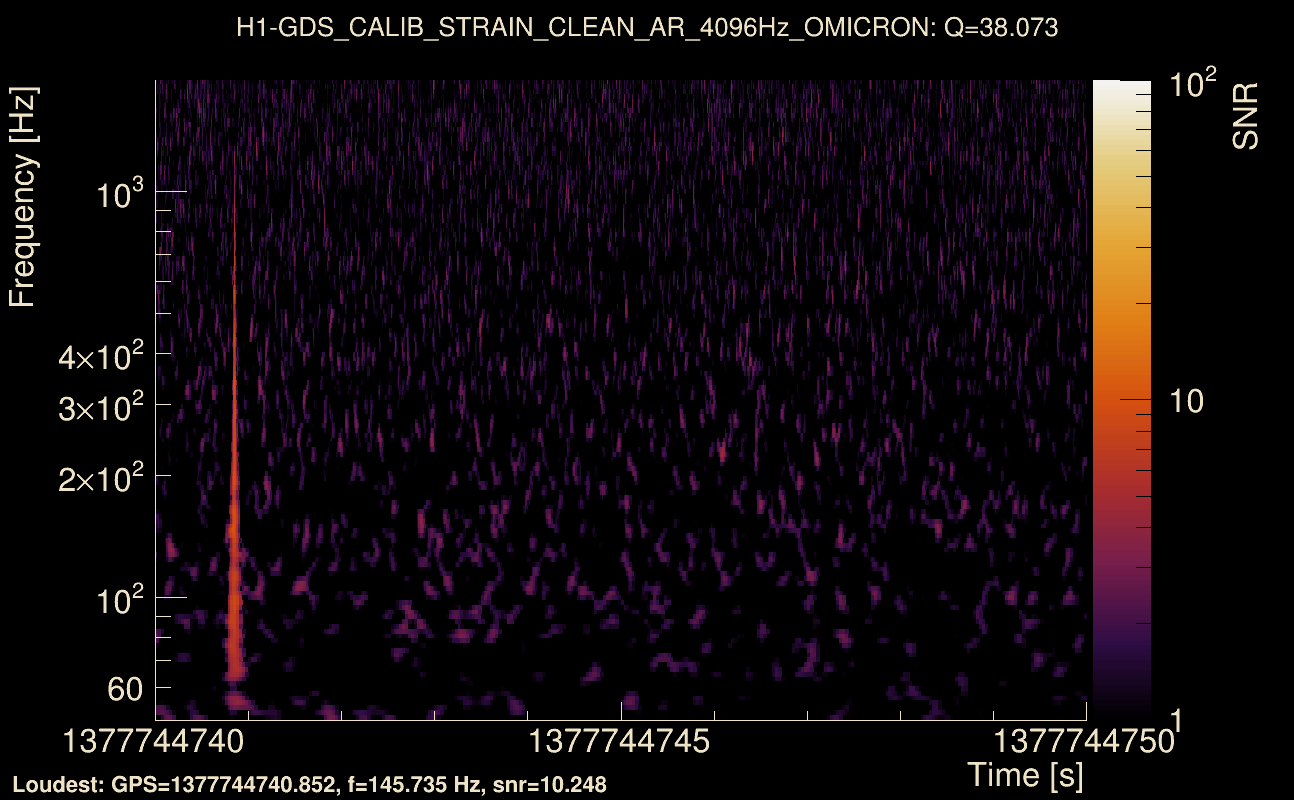 Omicron map Q3, det0, 1377744745